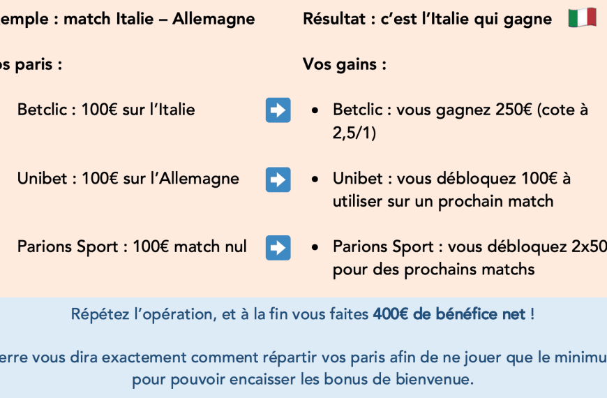 Comment booster vos gains grâce aux bonus dans les paris sportifs : astuces et conseils